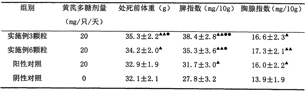 Oral composition with immunity enhancement function