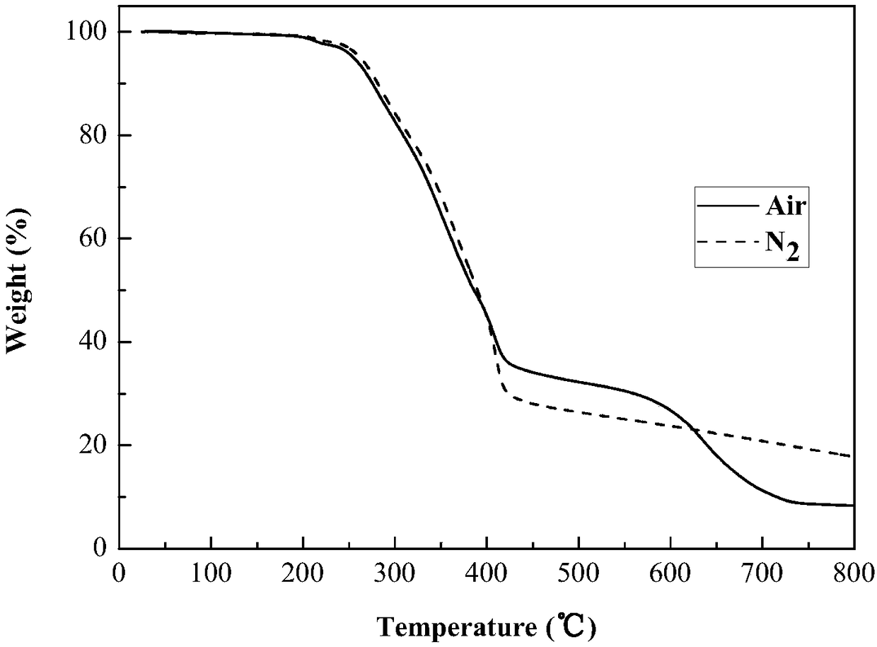 Multifunctional wood modifier and preparation method and application thereof