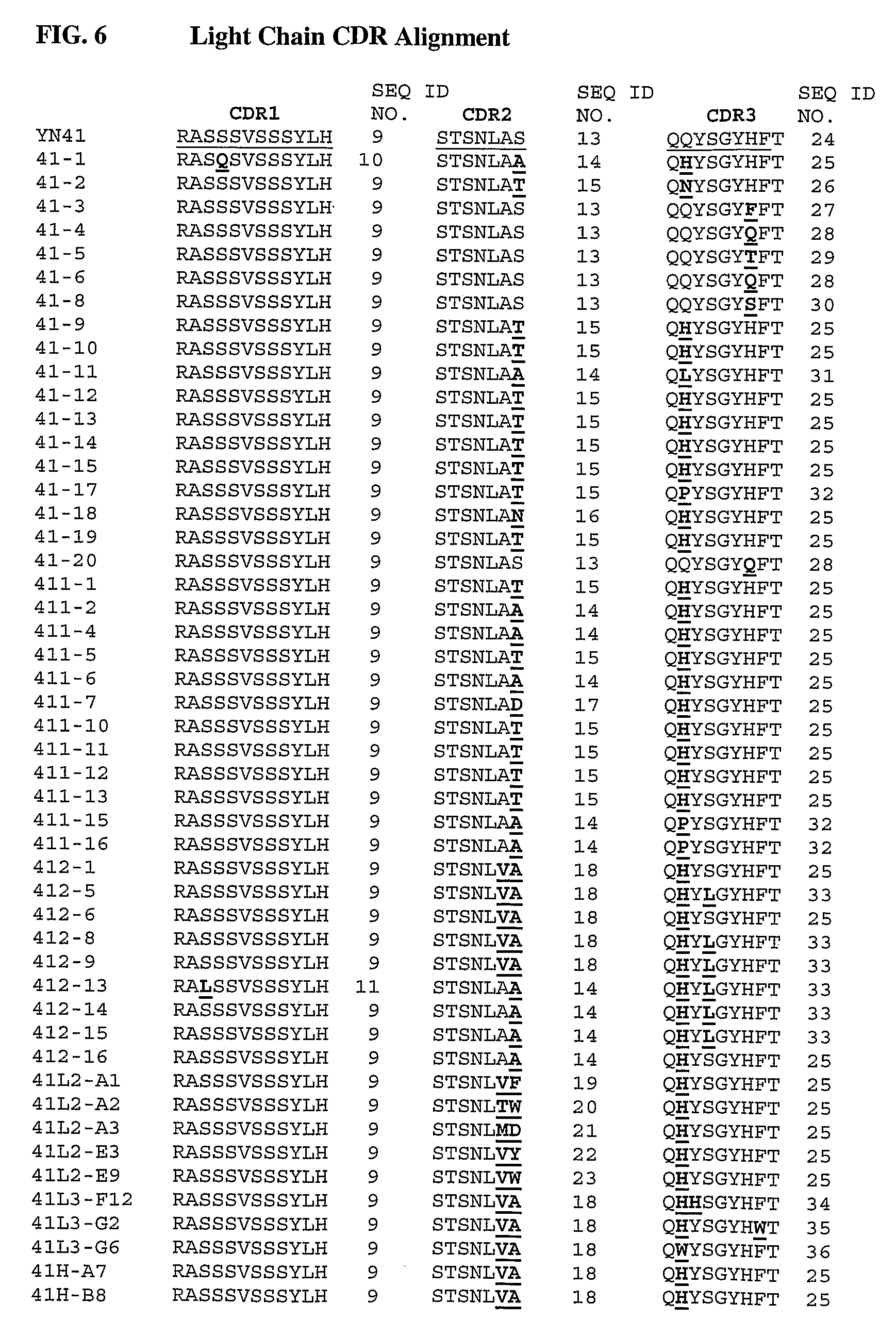 Anti-myostatin antibodies