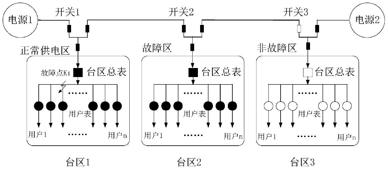 NB-IoT-based intelligent electric meter power failure fault processing device and method