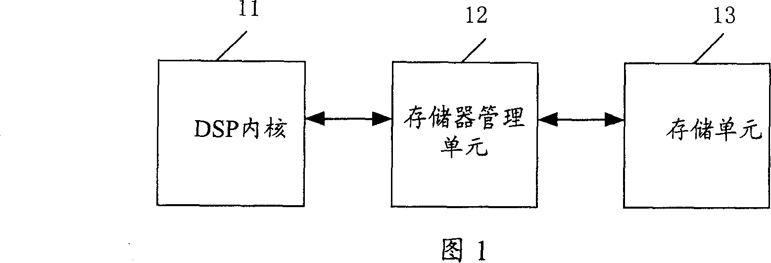 Method of storage unit access in digital signal processing system and processing system therefor