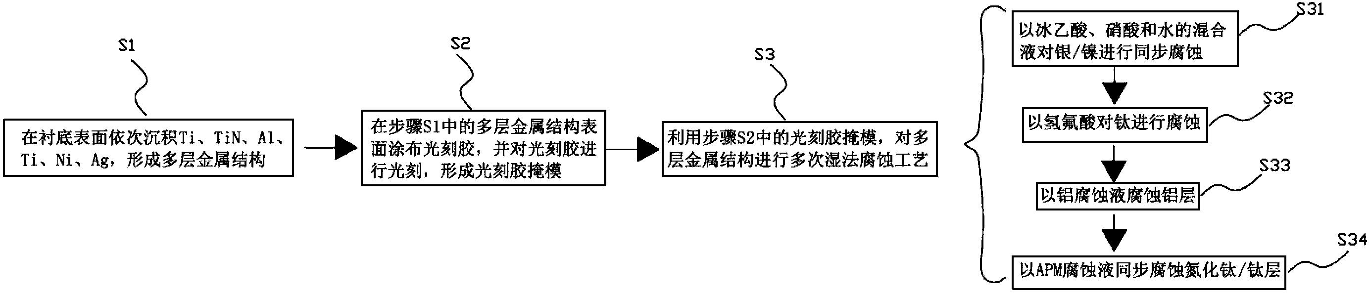 Wet etching method in multilayer metal patterning process