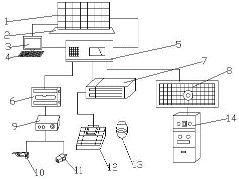 Control system for LED display screen splicing