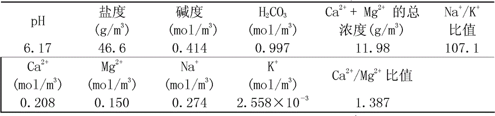 Method to increase the number of females in the field cultured forest frog population