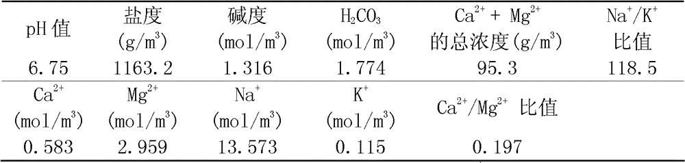 Method to increase the number of females in the field cultured forest frog population