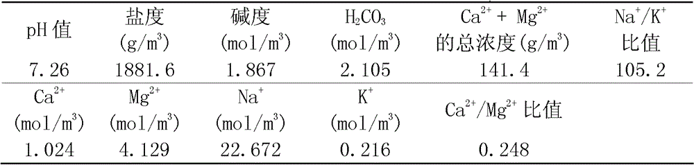 Method to increase the number of females in the field cultured forest frog population