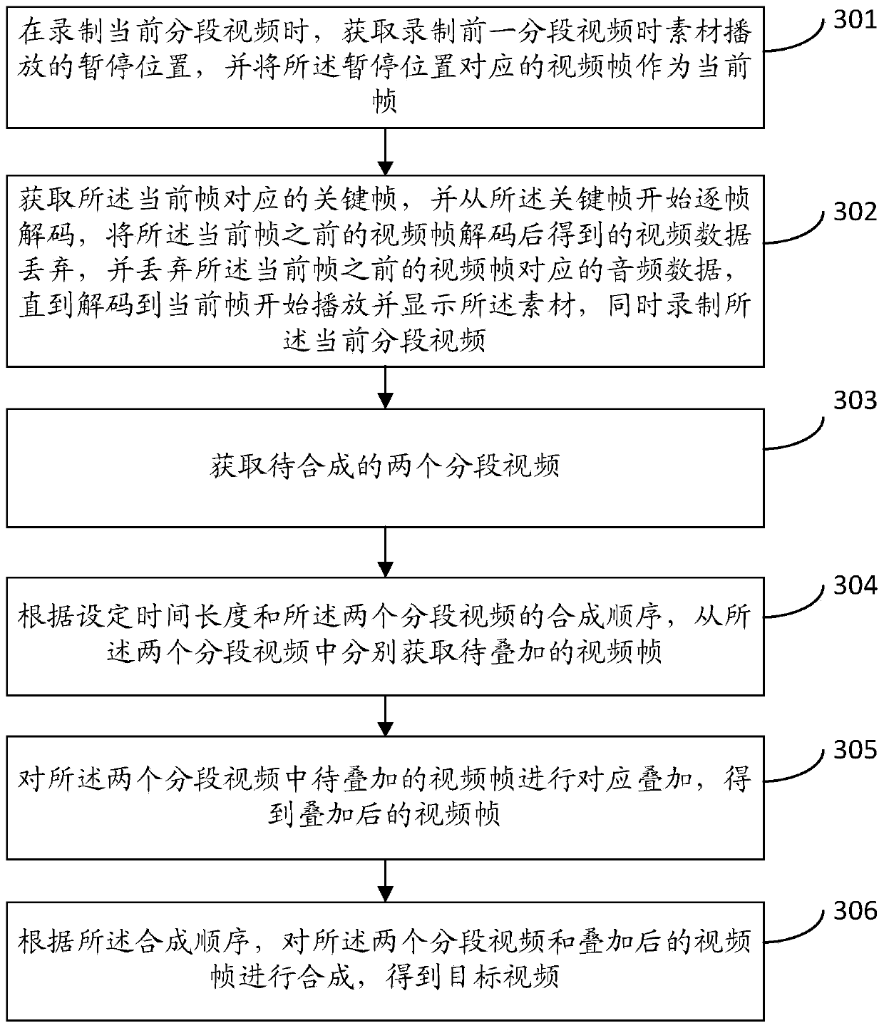 Segmented video processing method and device, terminal and storage medium