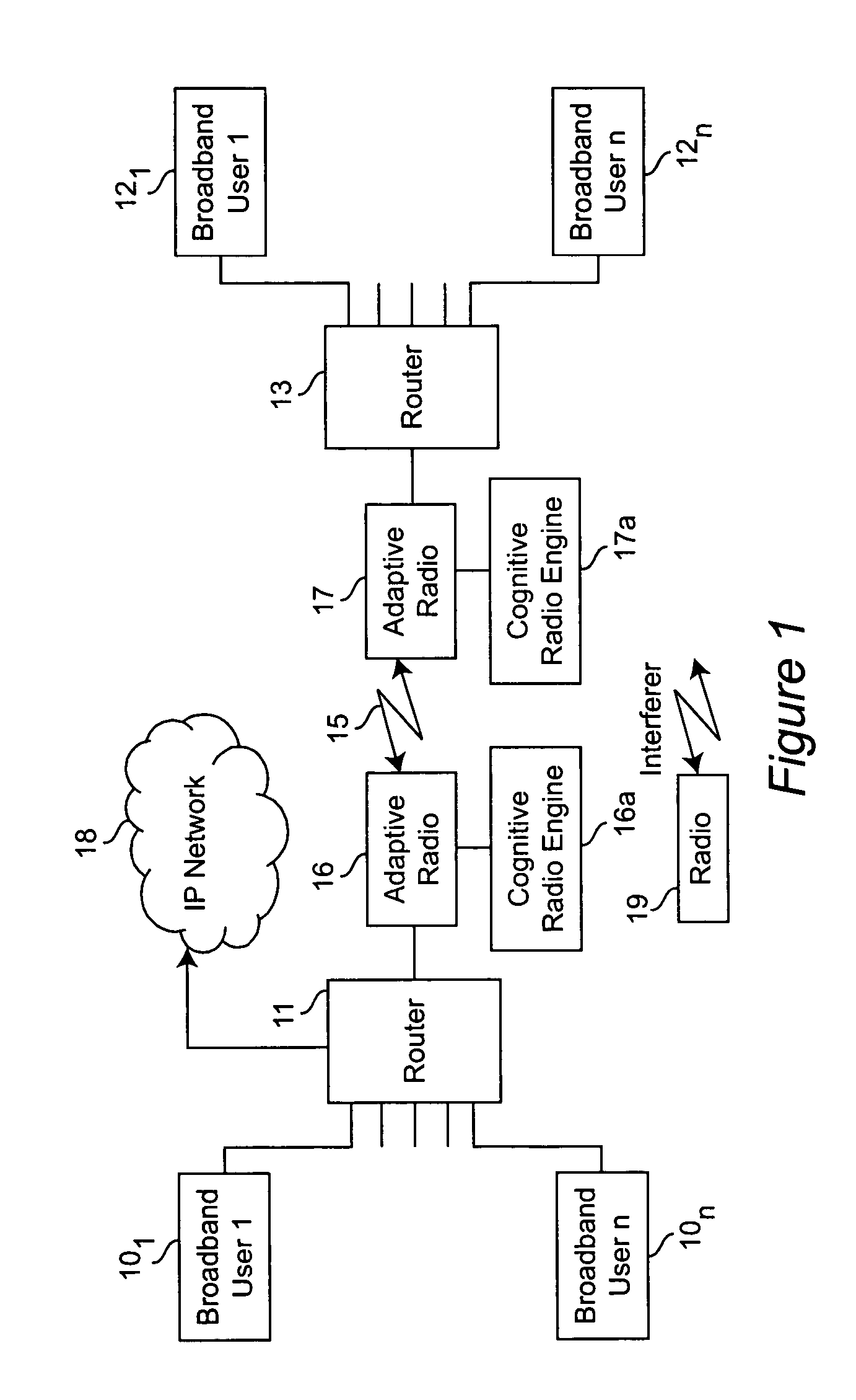 Cognitive radio engine based on genetic algorithms in a network