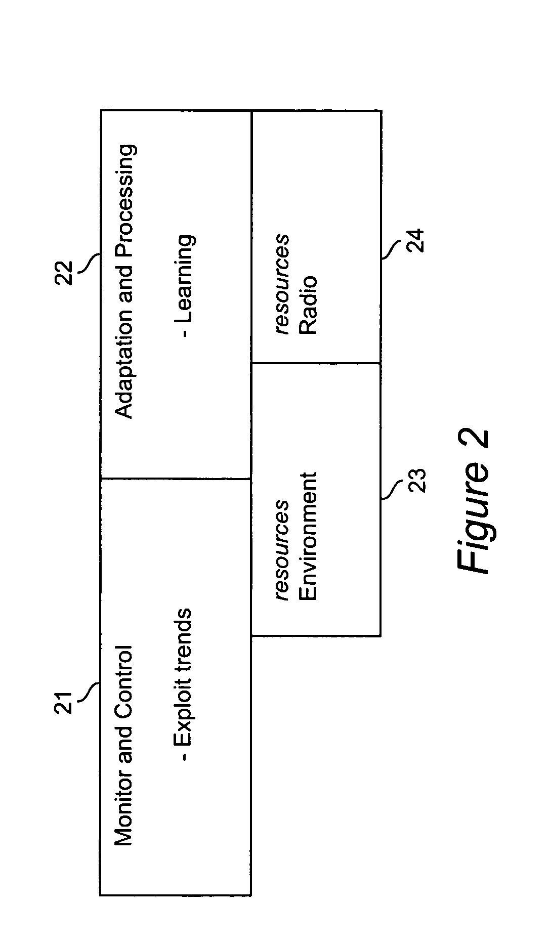 Cognitive radio engine based on genetic algorithms in a network