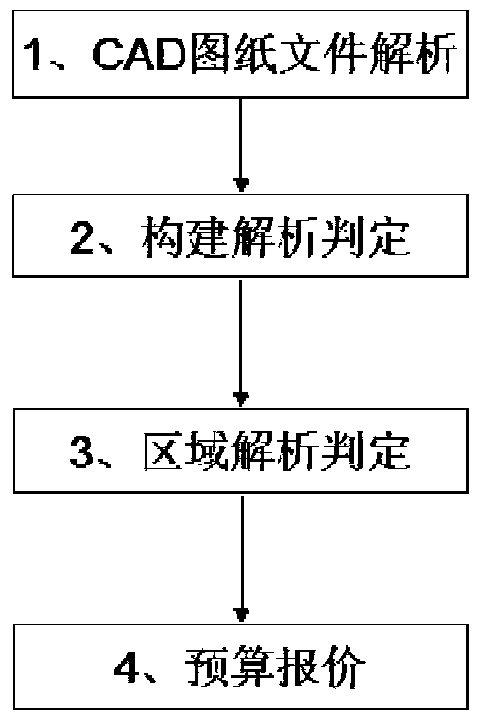 A method and system for automatically generating decoration budget quotations from CAD design drawings