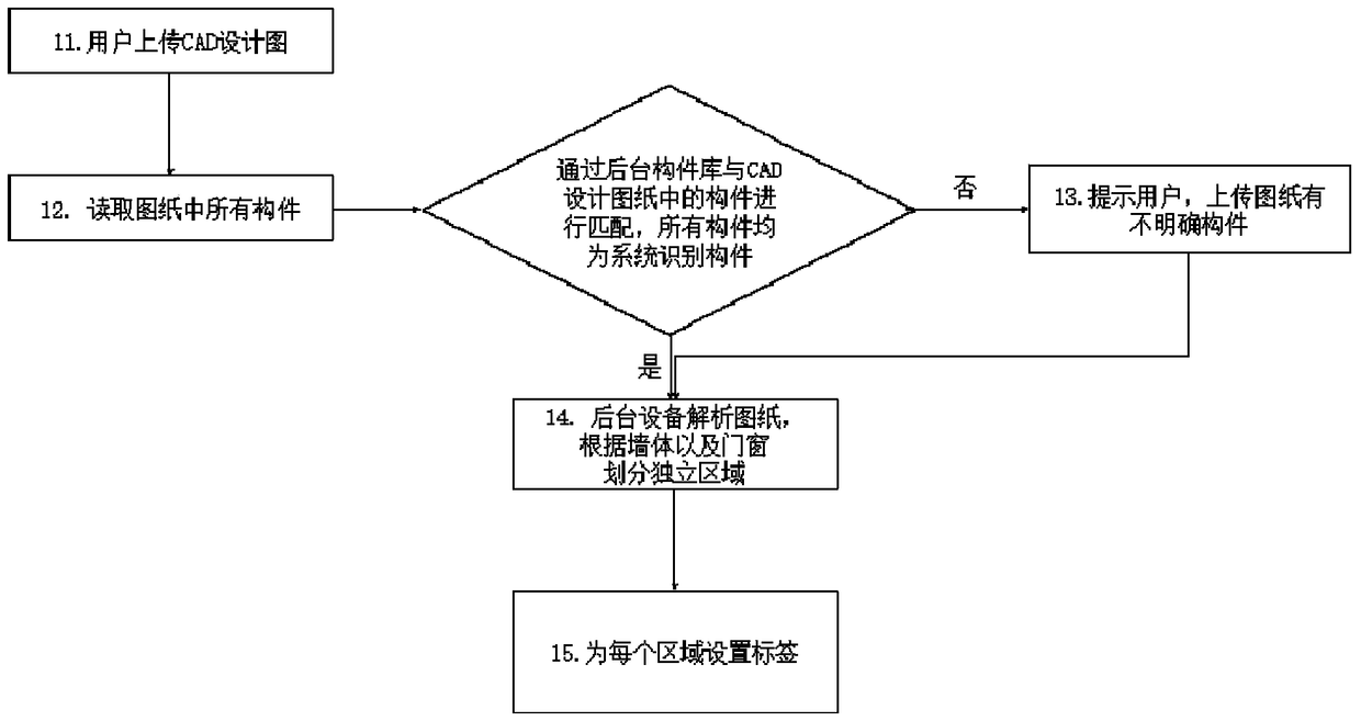 A method and system for automatically generating decoration budget quotations from CAD design drawings