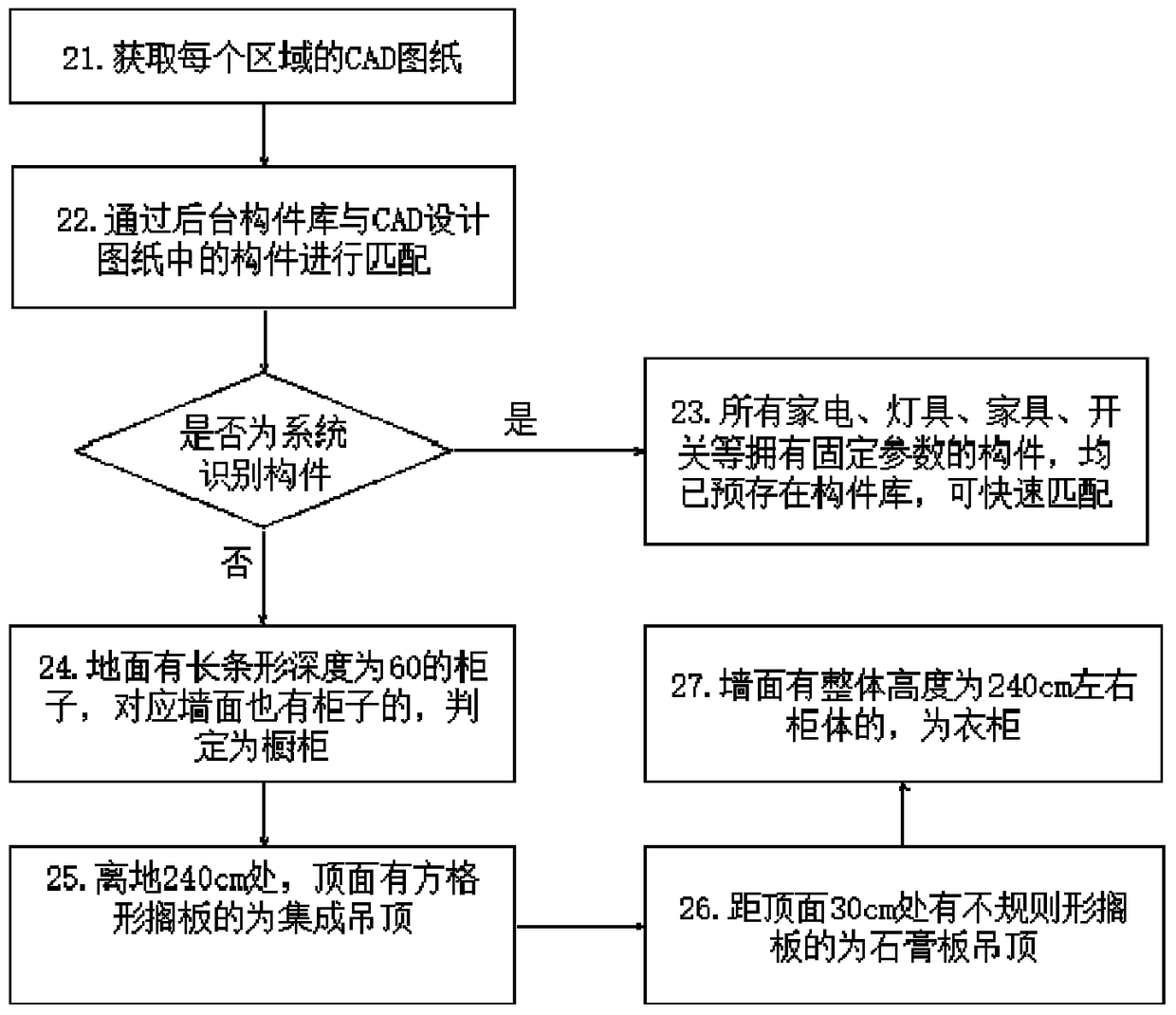 A method and system for automatically generating decoration budget quotations from CAD design drawings