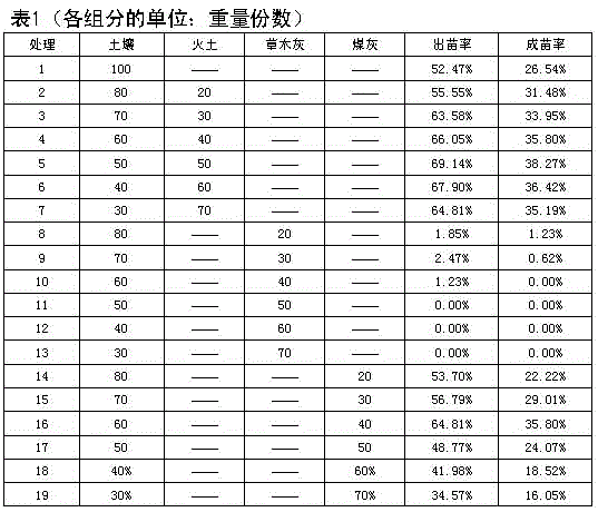 Flue-cured tobacco floating seedling raising substrate and preparation method thereof