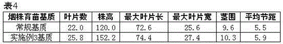 Flue-cured tobacco floating seedling raising substrate and preparation method thereof