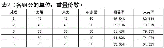 Flue-cured tobacco floating seedling raising substrate and preparation method thereof