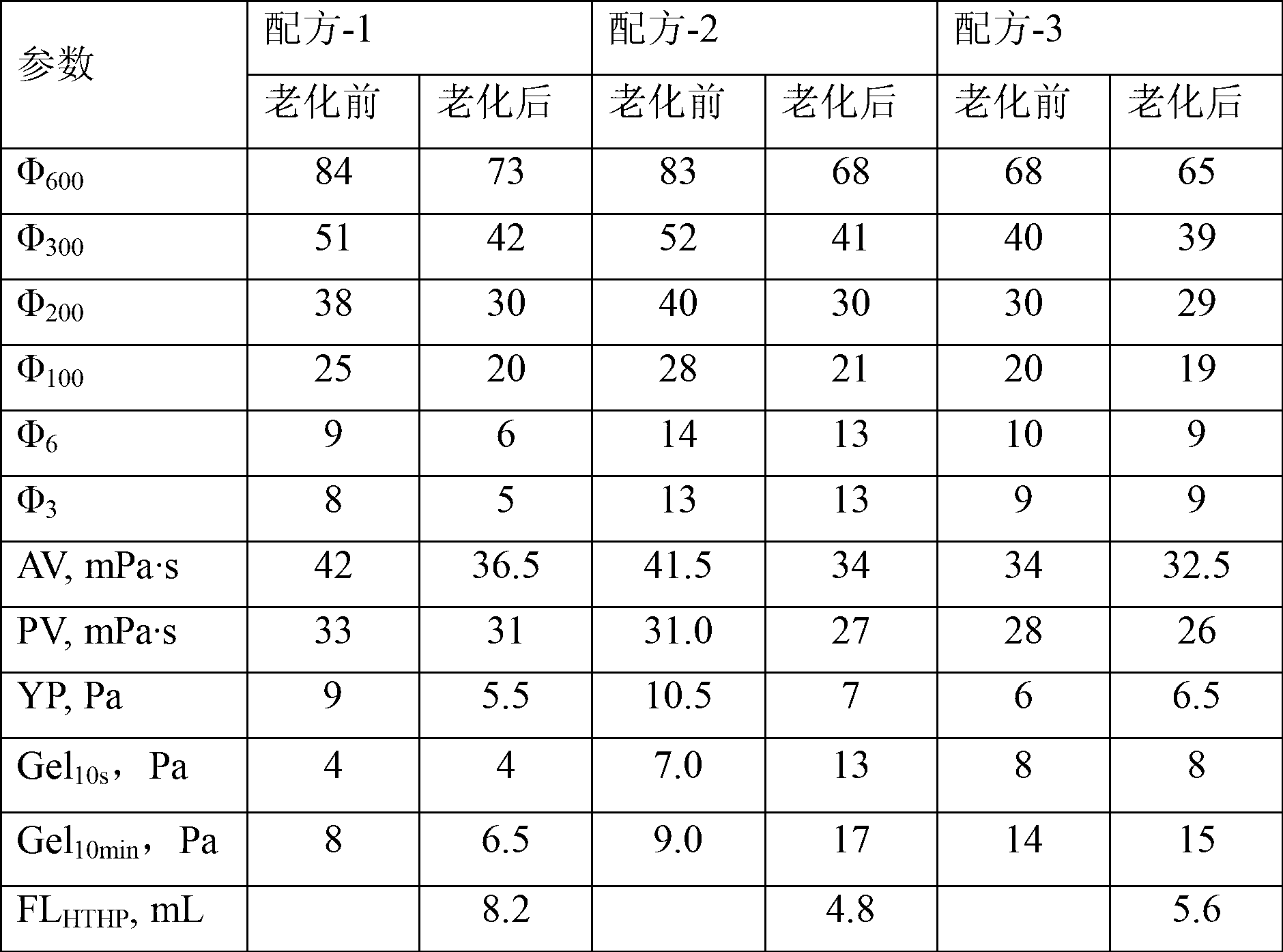 Preparation method of organic rheology modifying agent for full-oil-based drilling fluid