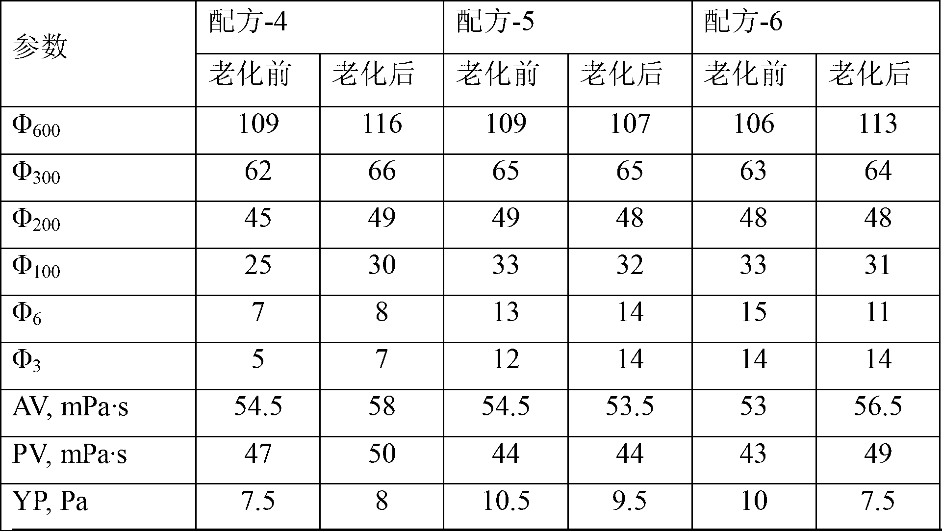 Preparation method of organic rheology modifying agent for full-oil-based drilling fluid