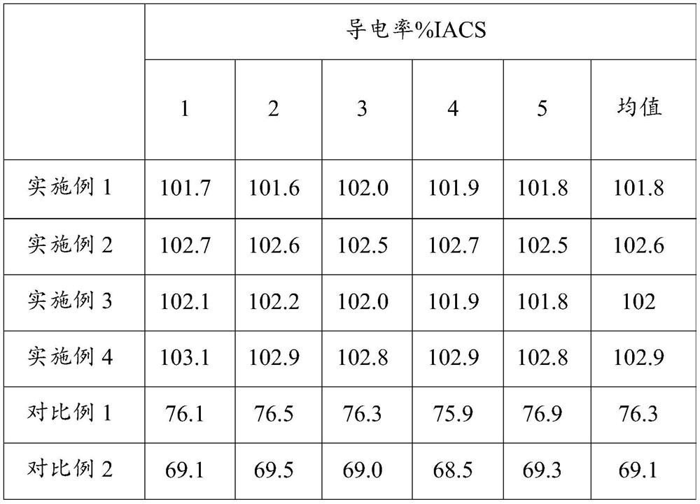 A kind of copper composite carbon fiber material and its preparation method and application