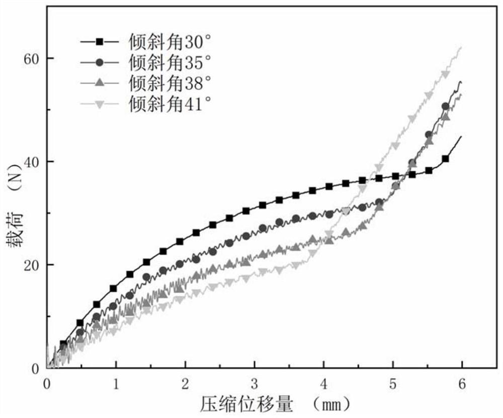 Gradient lattice energy-absorbing structure based on chiral cells with programmable stiffness and its 3D printing method