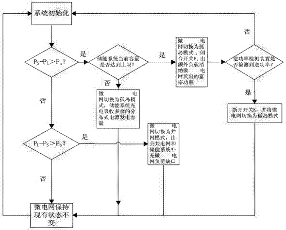 Countercurrent-preventing protection and control method for microgrid