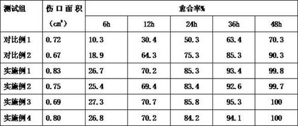 Fruit tree wound healing agent and use method thereof