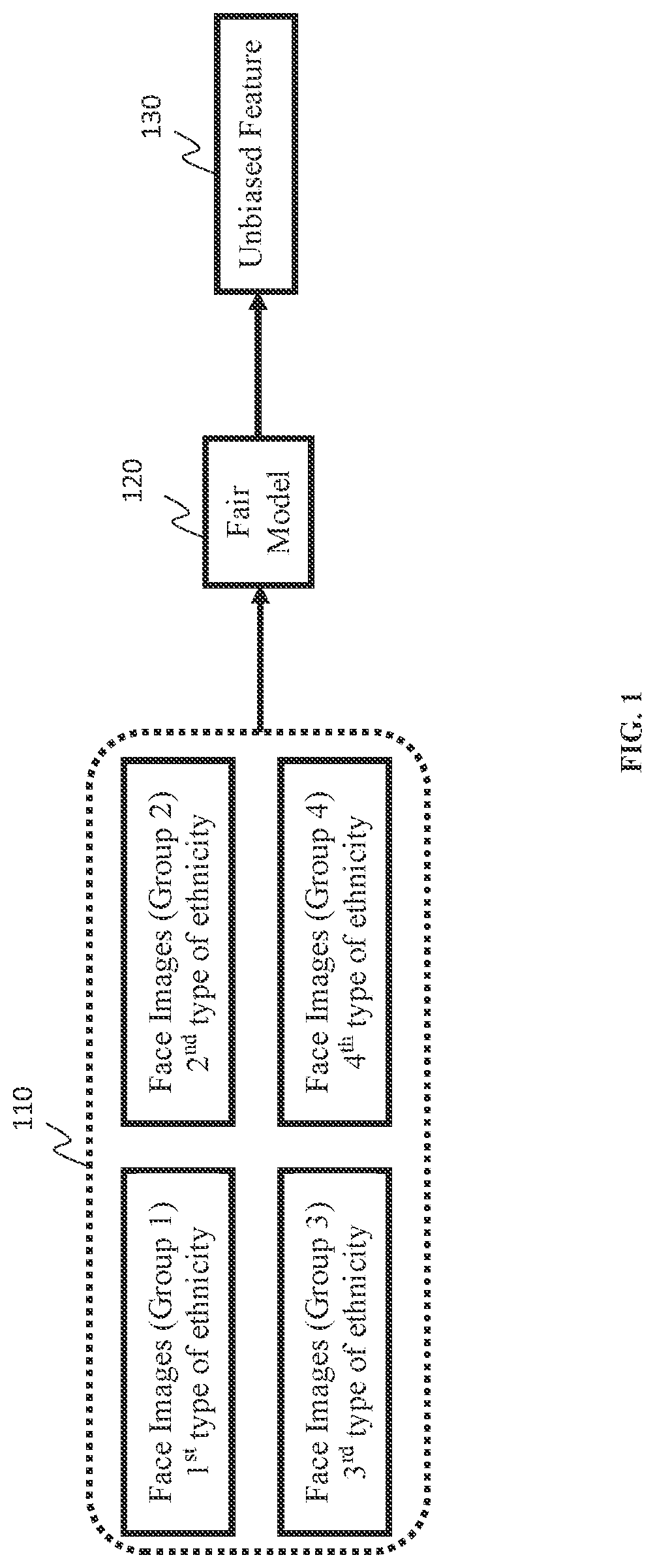 Face recognition from unseen domains via learning of semantic features