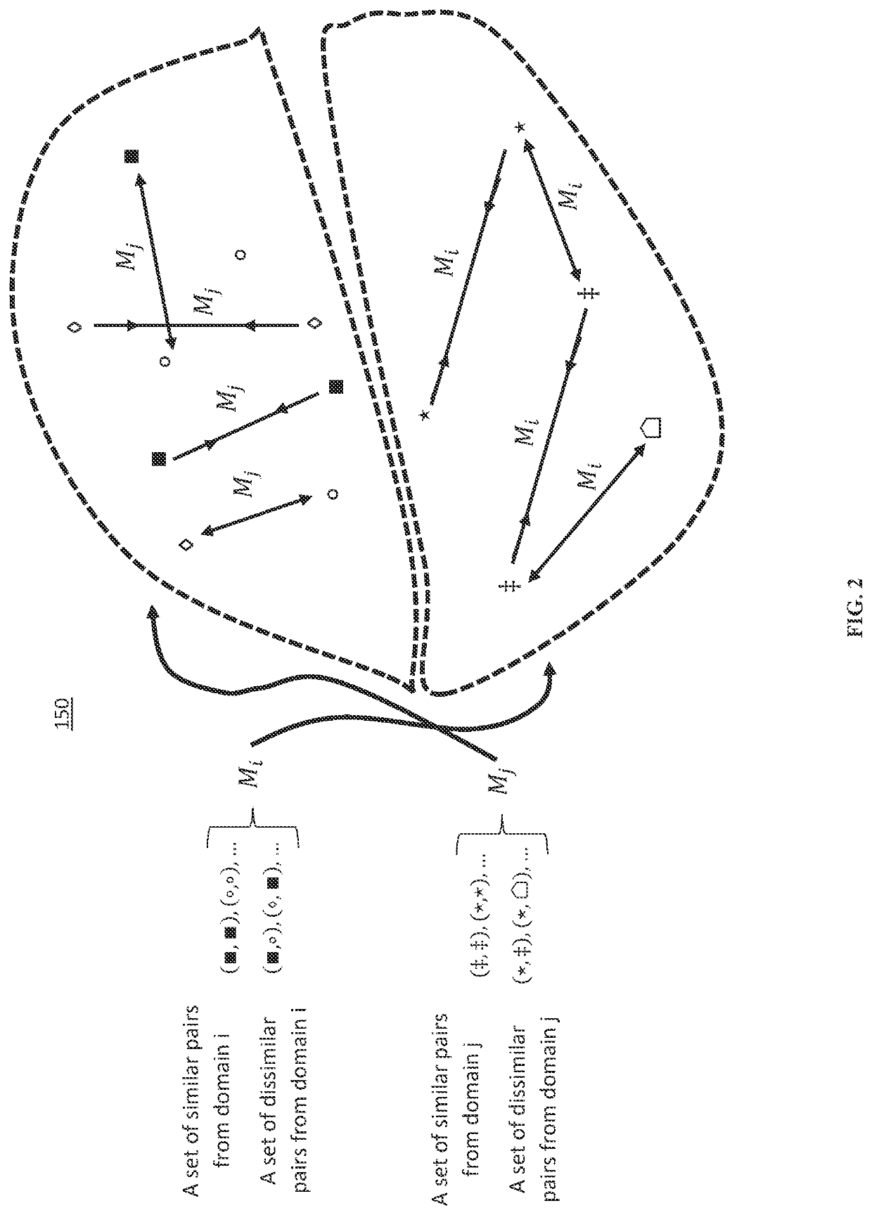 Face recognition from unseen domains via learning of semantic features