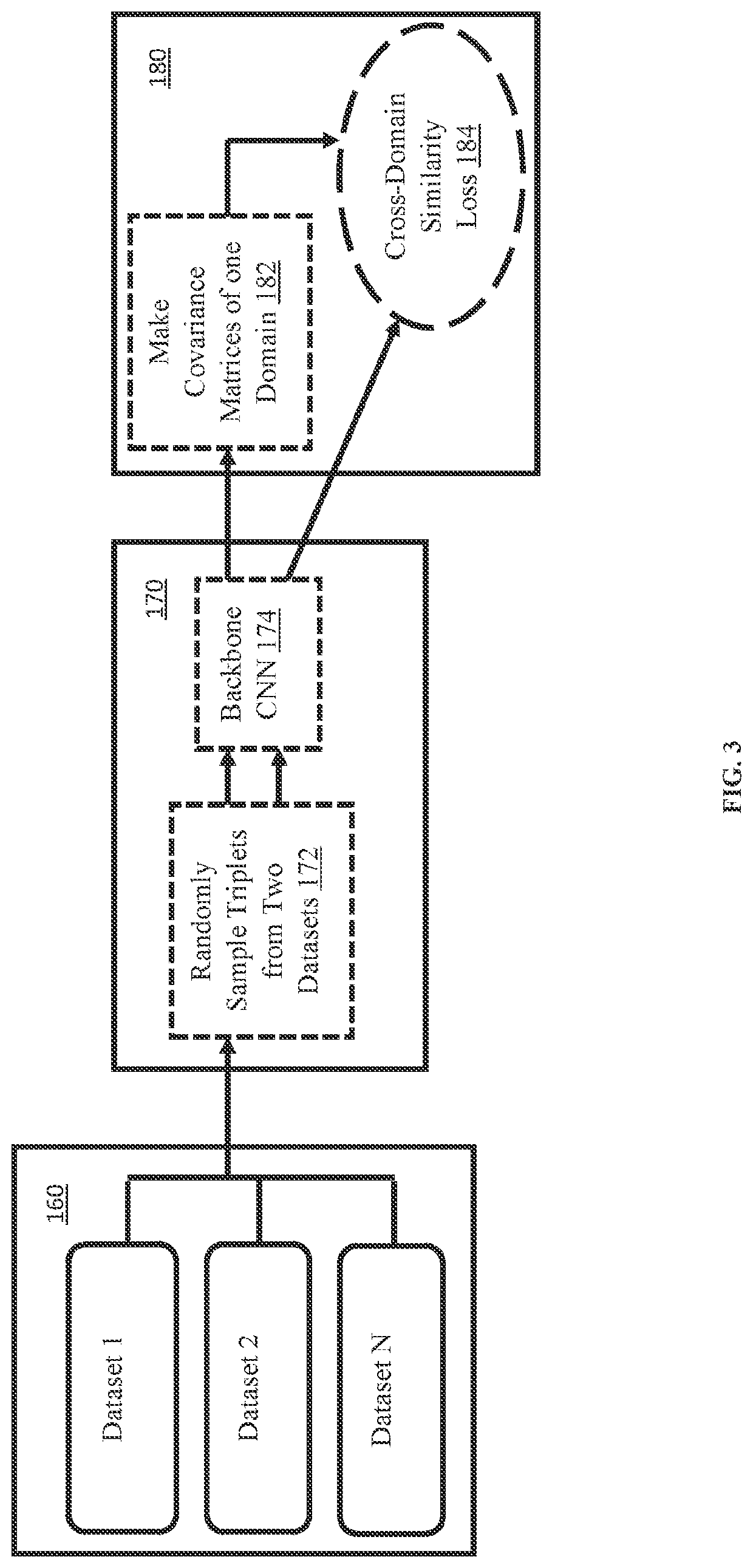 Face recognition from unseen domains via learning of semantic features