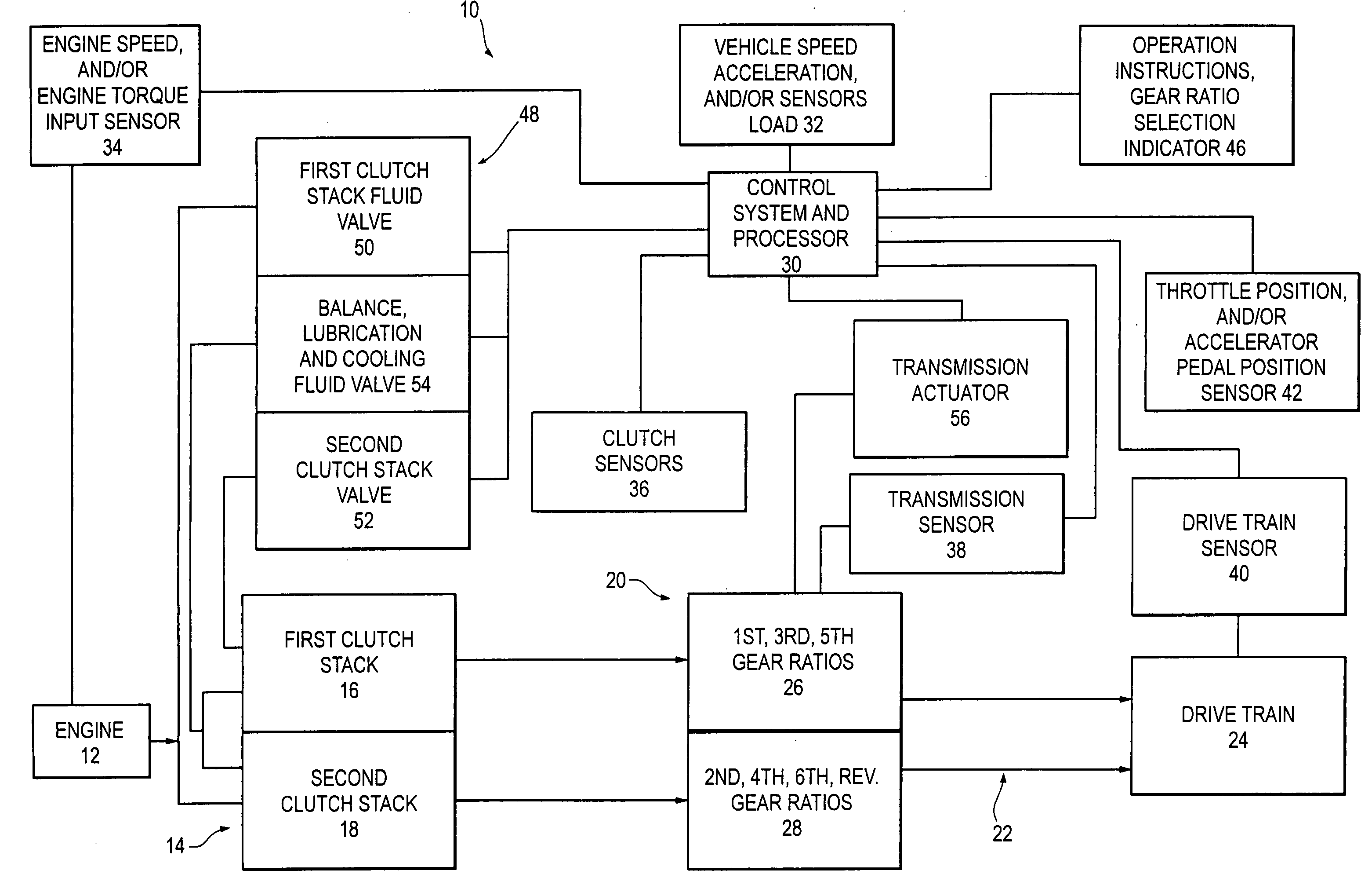 Multi-clutch system with blended output system for powertrain transmissions