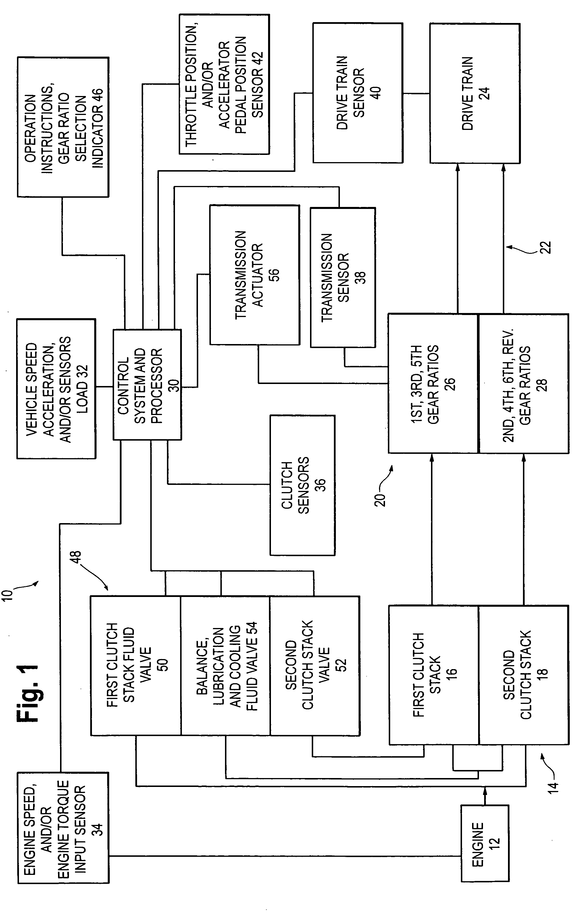 Multi-clutch system with blended output system for powertrain transmissions