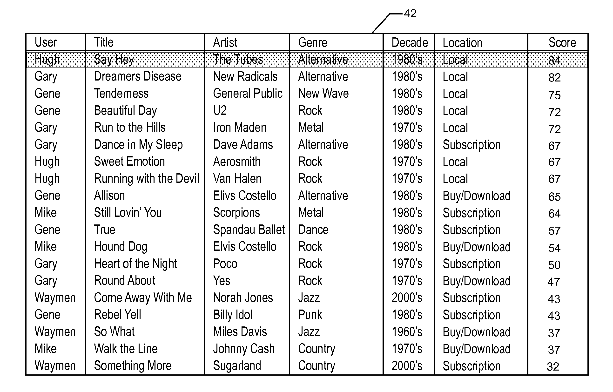 Method and system for sorting media items in a playlist on a media device