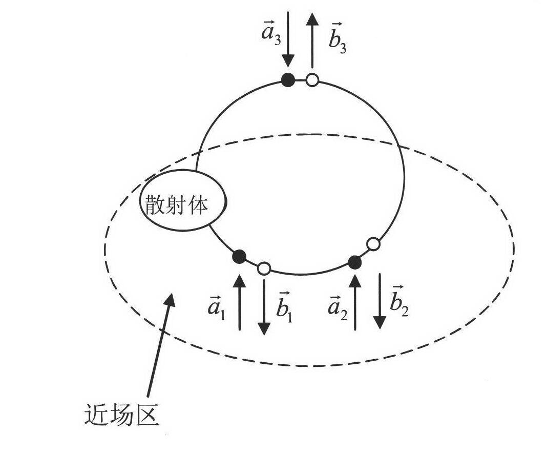 Channel modeling method of user equipment double-antenna