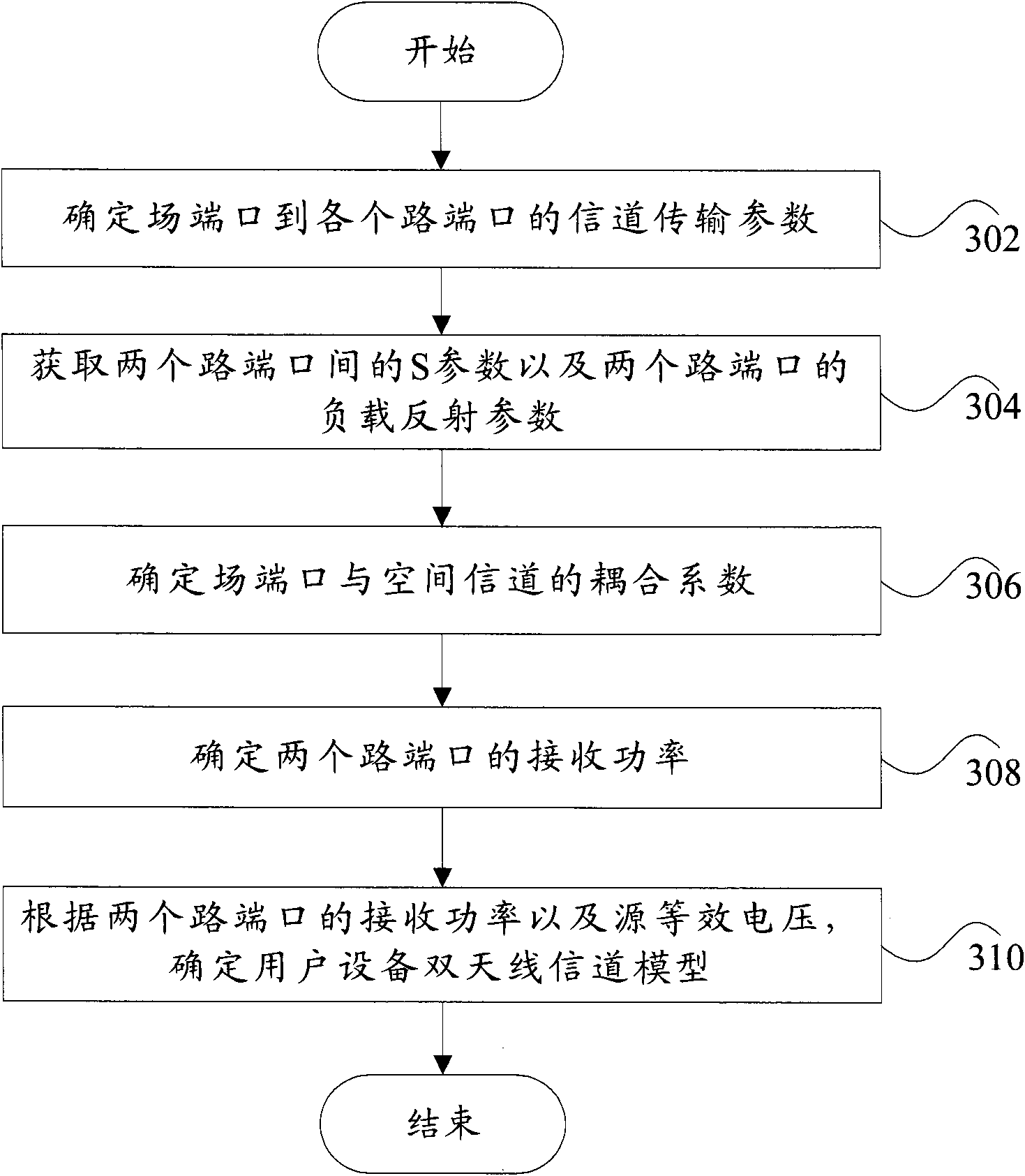 Channel modeling method of user equipment double-antenna