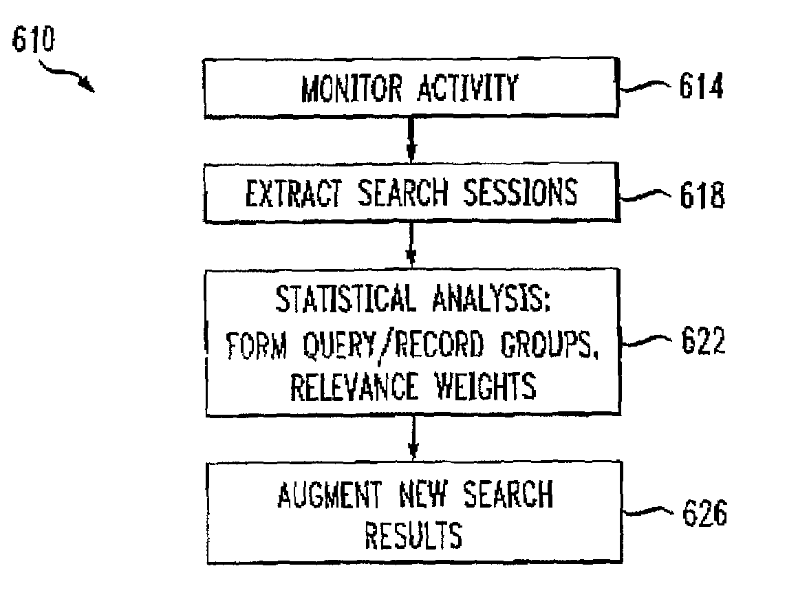 Method for organizing records of database search activity by topical relevance