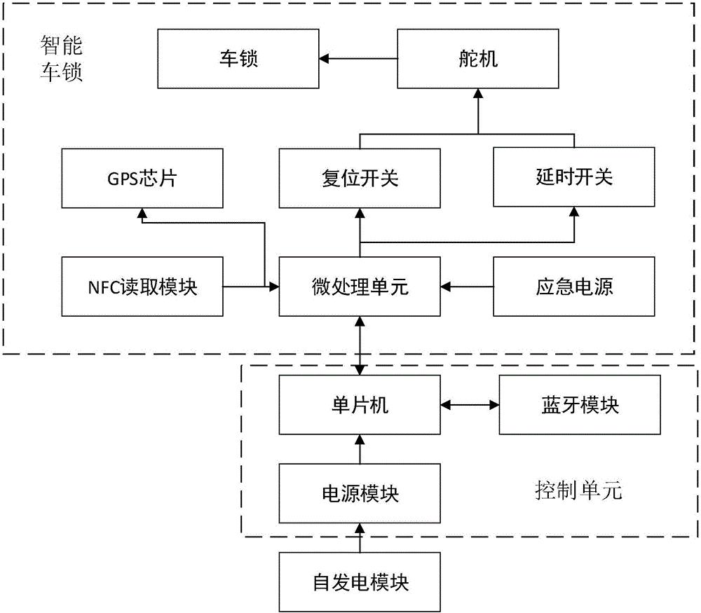 Intelligent bicycle hanging device and working method