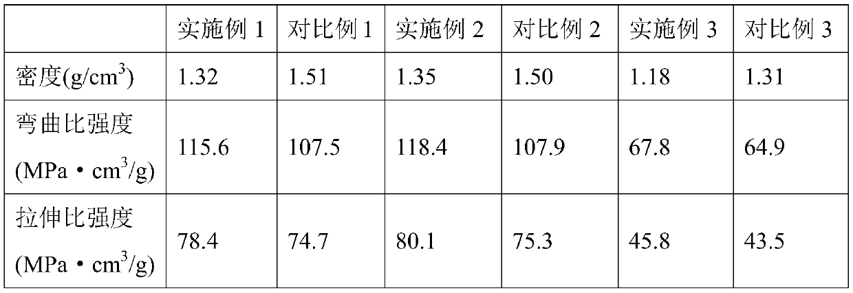 Light-weight high-strength PBT material and preparation method thereof