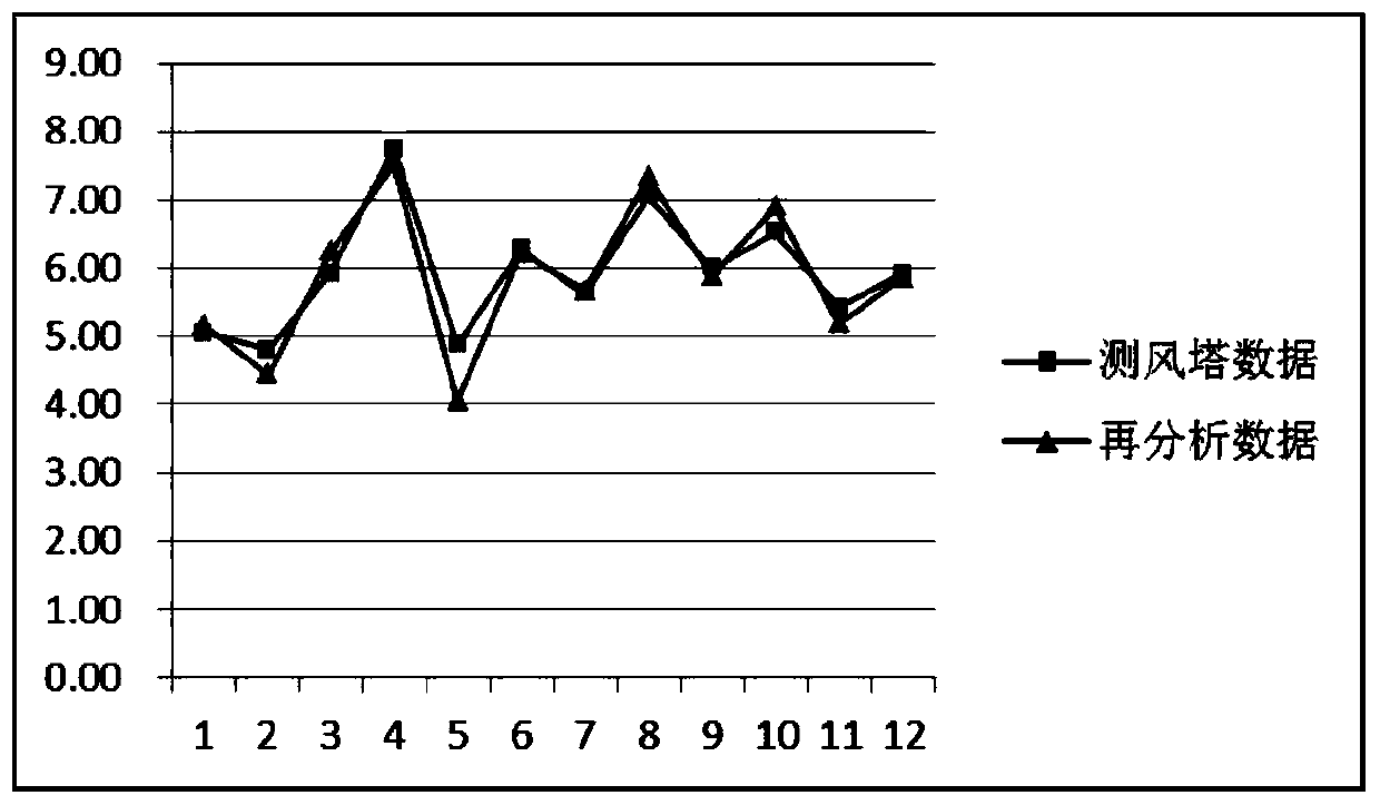 Method for assessing loss of wind power plant affected by external wake flow