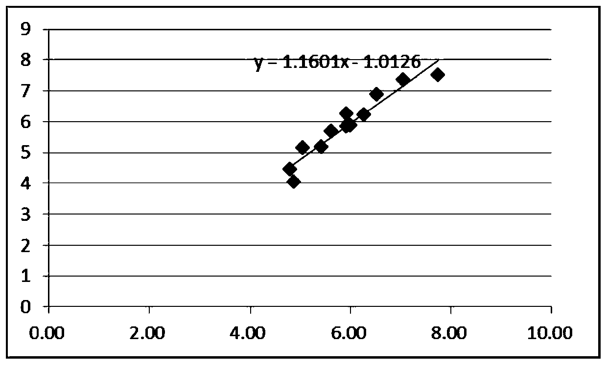 Method for assessing loss of wind power plant affected by external wake flow