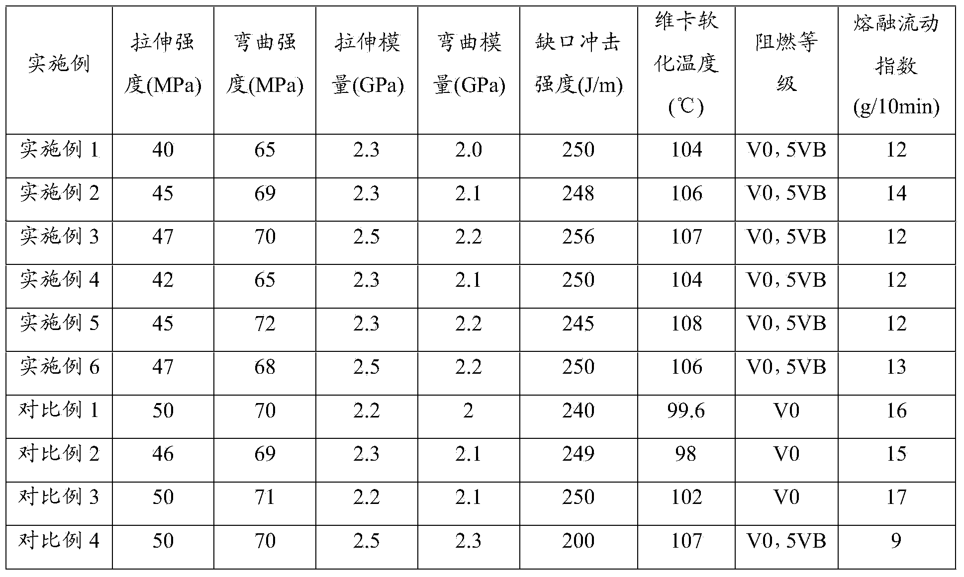 Plastic as well as production method and shell thereof