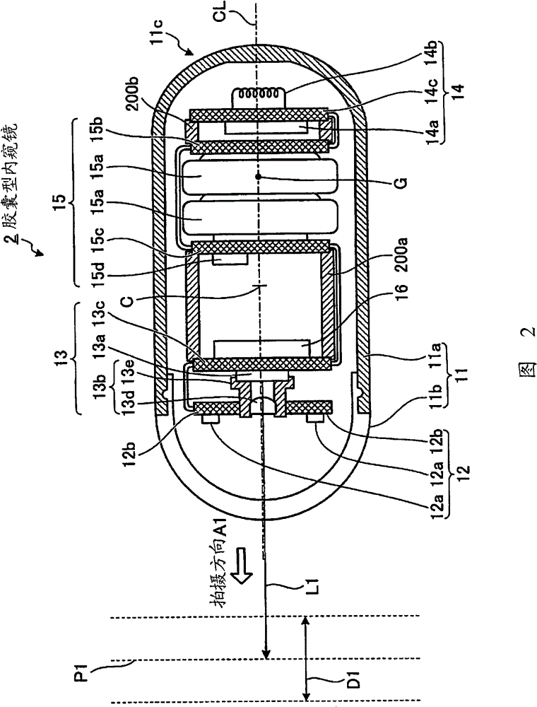 Encapsulated endoscope