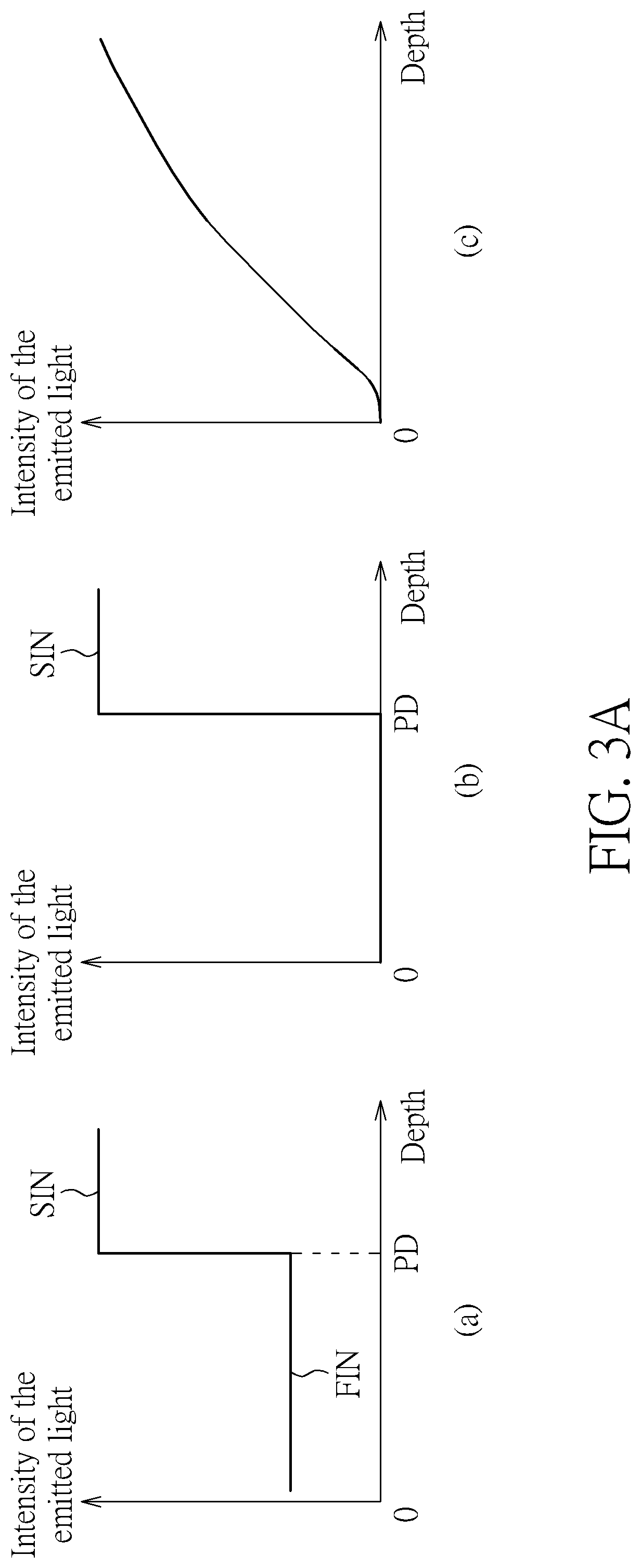 Depth generation system with adjustable light intensity