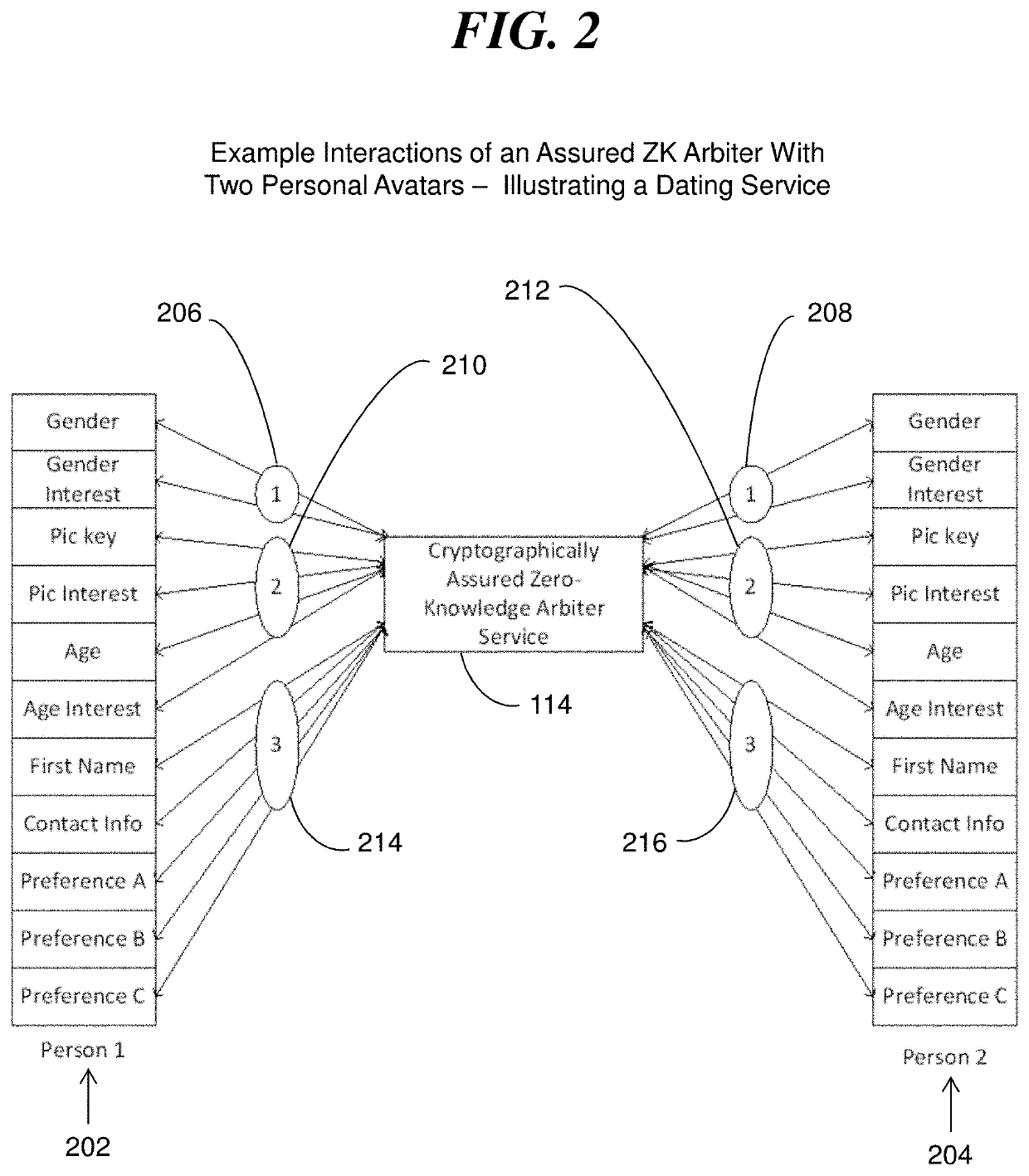 System and method of cryptographically provable zero knowledge social networking