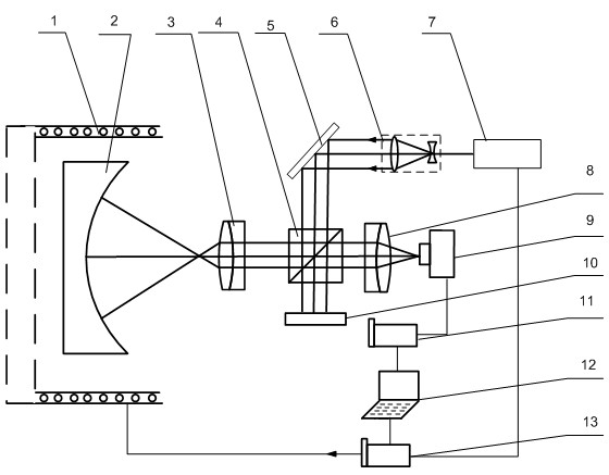 Wavelength scanning interferometer and method for aspheric measurement