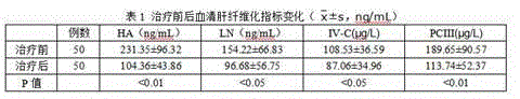 Medicine for treating liver injuries and preparation method of medicine