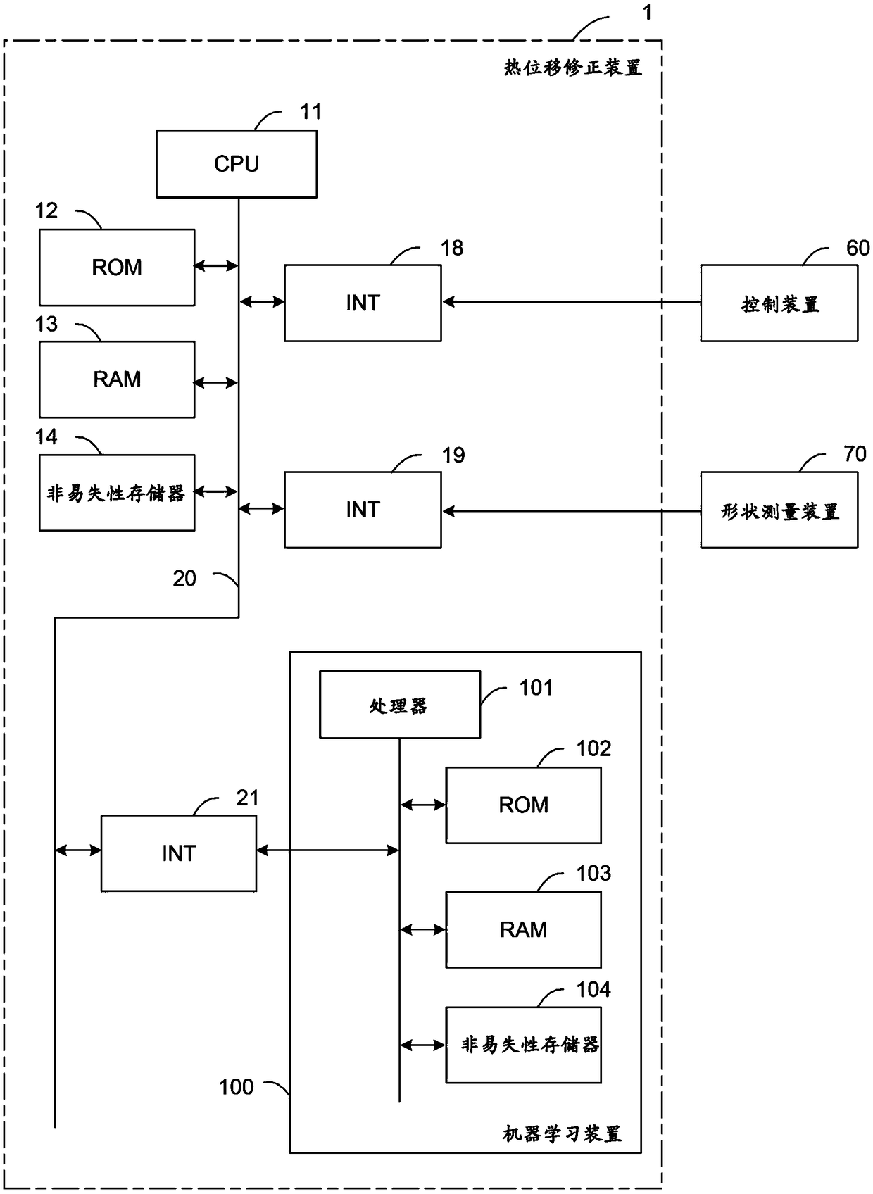 Thermal displacement compensation apparatus