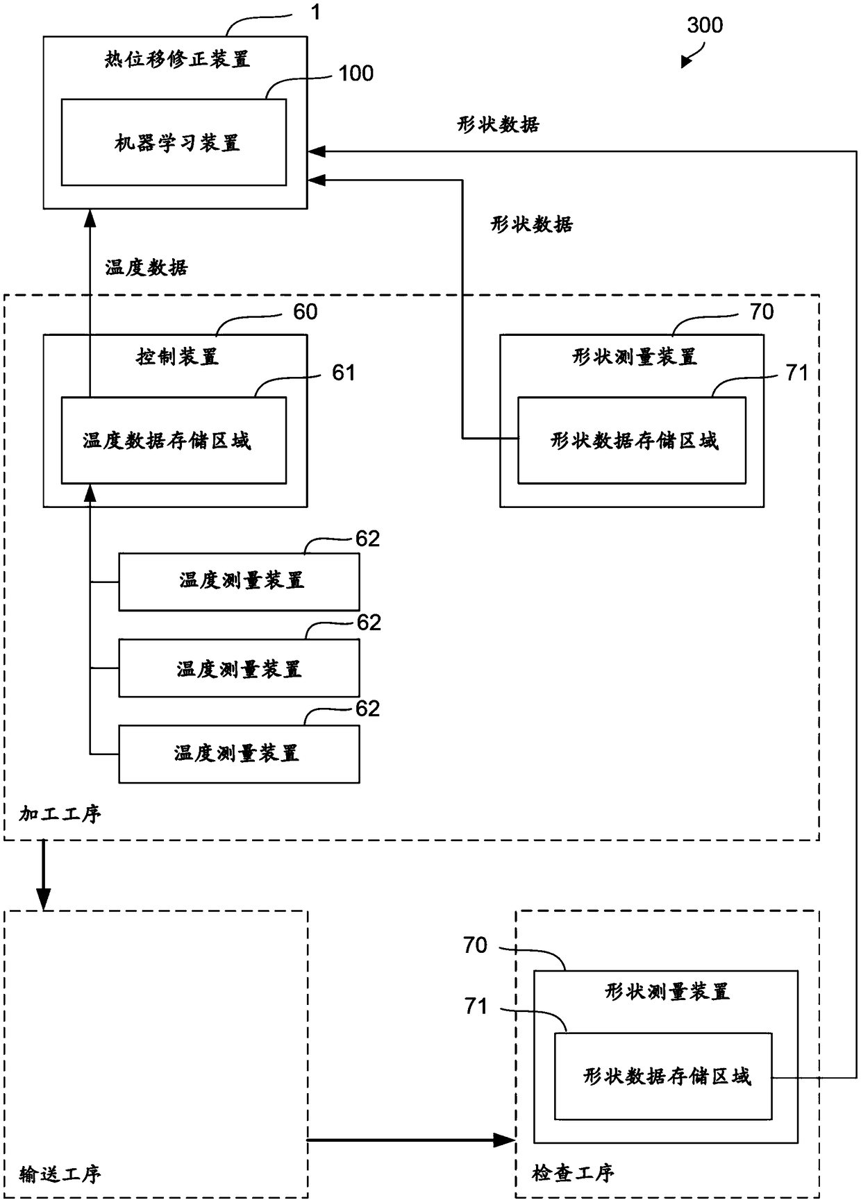 Thermal displacement compensation apparatus