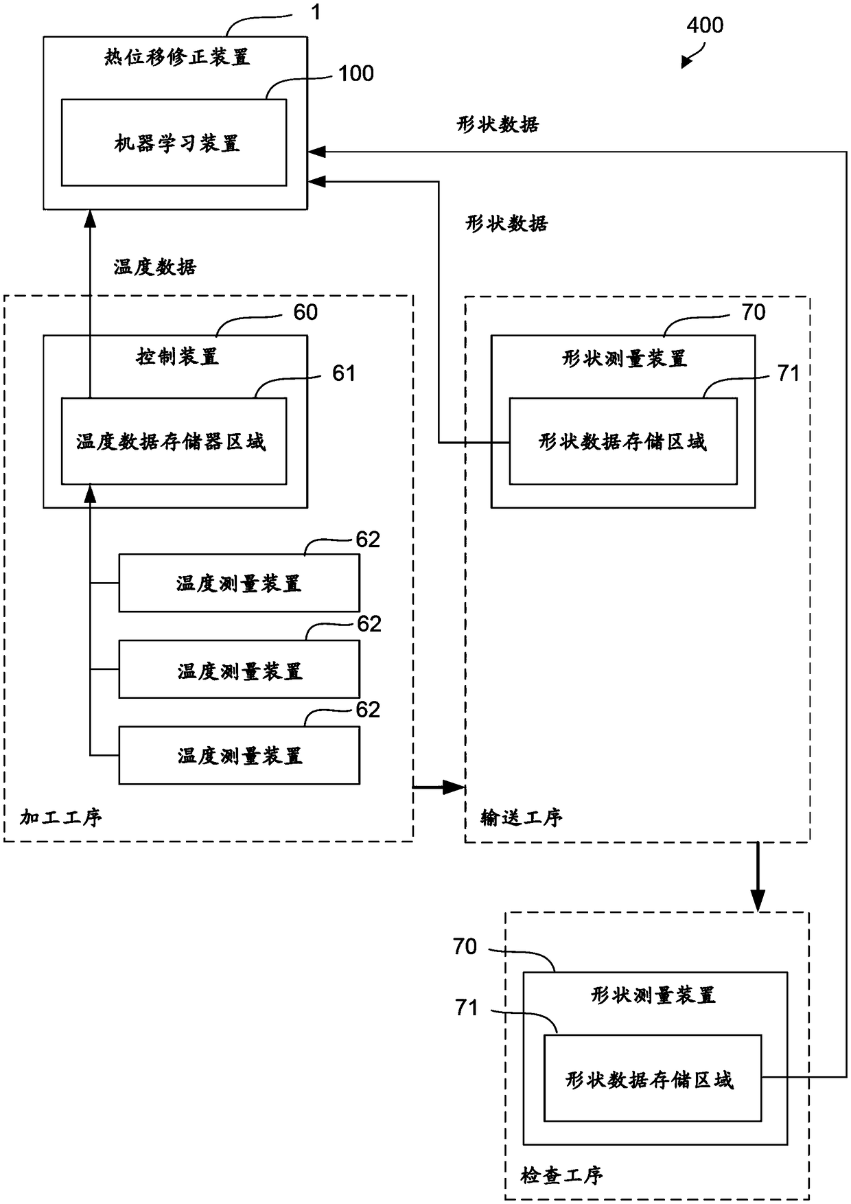 Thermal displacement compensation apparatus