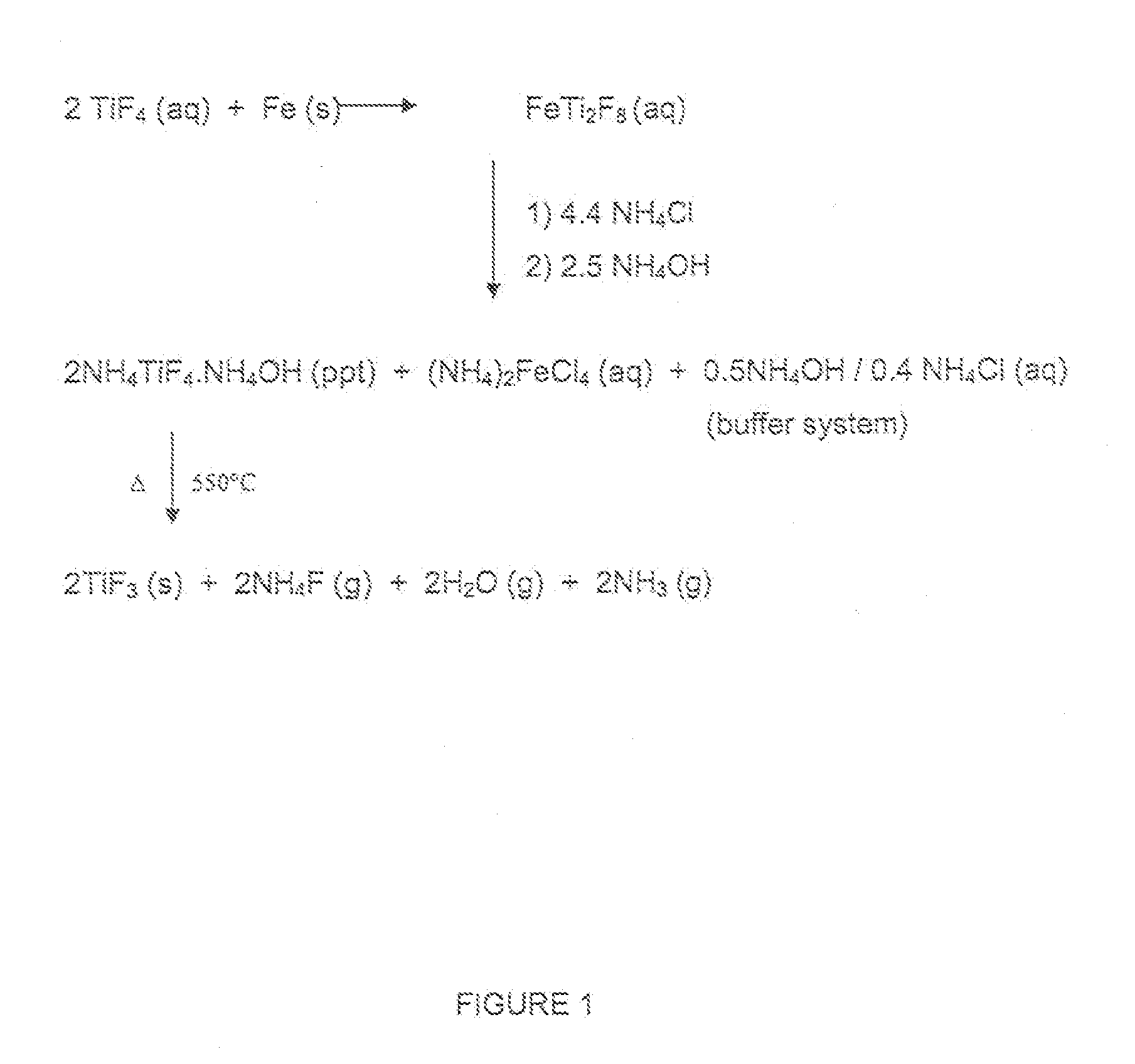 Production of titanium trifluoride