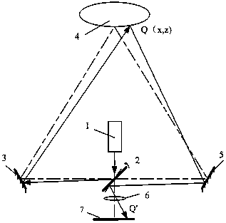 Monte Carlo simulating and optimization design method of underwater laser active imaging system