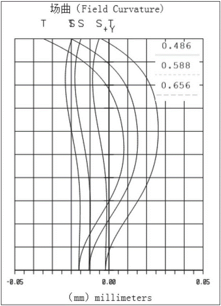 Optical lens